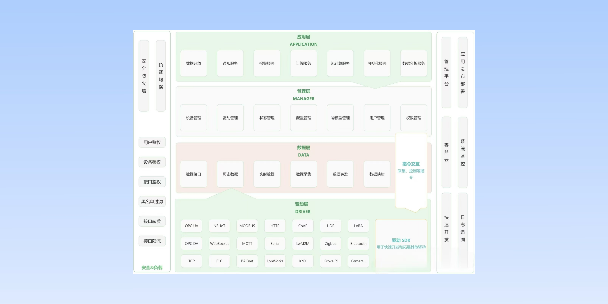 丰台分布式物联网平台